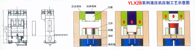 四柱液壓機內(nèi)部圖