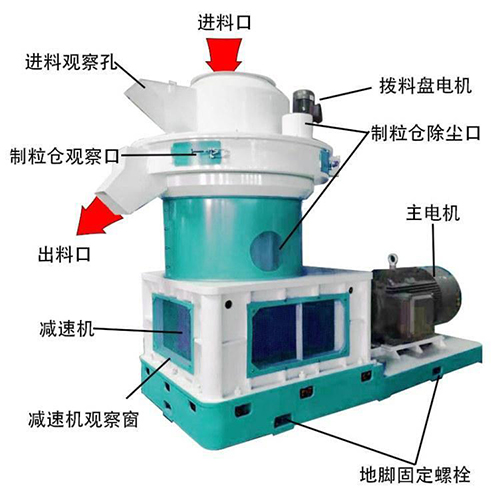 稻殼秸稈別在燃燒了，稻殼顆粒機來實現它的價值